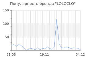 Популярность бренда loloclo