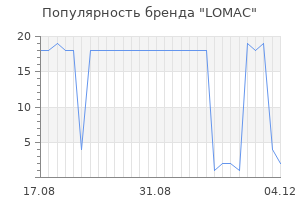 Популярность бренда lomac
