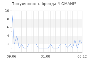 Популярность бренда lomani
