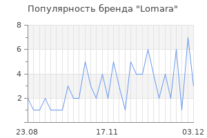 Популярность бренда Lomara