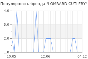 Популярность бренда lombard cutlery