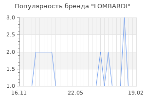 Популярность бренда lombardi