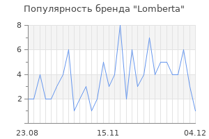Популярность бренда lomberta