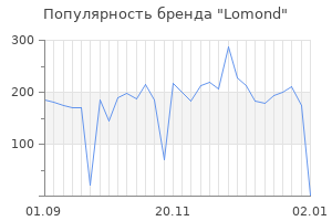 Популярность бренда lomond