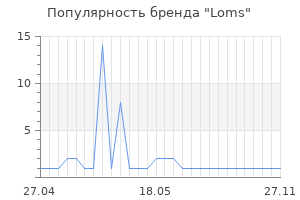 Популярность бренда Loms
