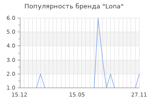 Популярность бренда Lona