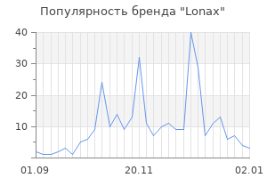 Популярность бренда lonax