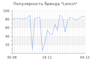 Популярность бренда loncin