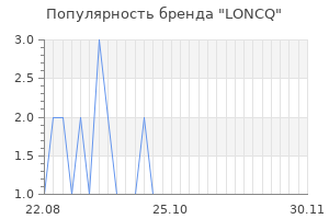Популярность бренда loncq