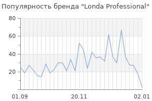 Популярность бренда londa professional