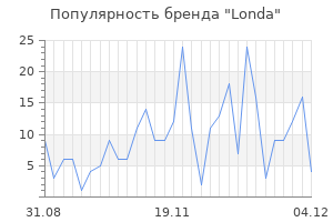 Популярность бренда londa