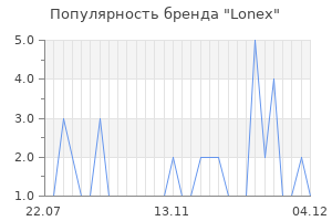 Популярность бренда lonex