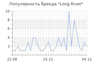 Популярность бренда long river