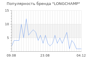 Популярность бренда longchamp