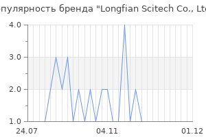 Популярность бренда Longfian Scitech Co., Ltd.