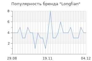 Популярность бренда Longfian