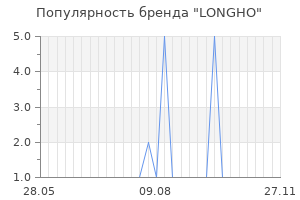 Популярность бренда longho