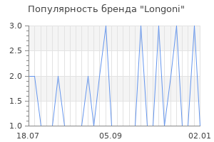 Популярность бренда longoni