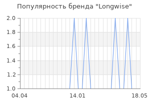 Популярность бренда longwise