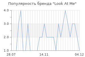 Популярность бренда look at me