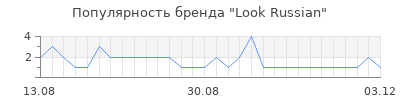 Популярность look russian