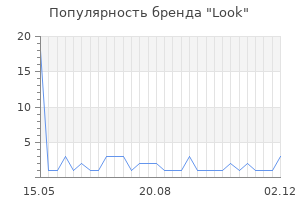 Популярность бренда look