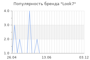 Популярность бренда Look7