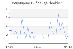 Популярность бренда looklie