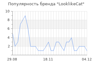 Популярность бренда looklikecat