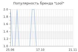 Популярность бренда lool