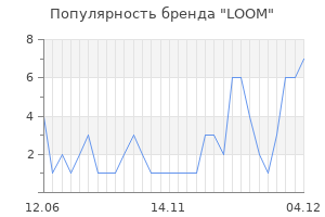 Популярность бренда loom