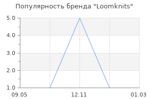 Популярность бренда Loomknits