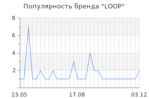Популярность бренда loop