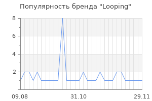 Популярность бренда looping
