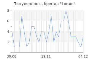 Популярность бренда lorain