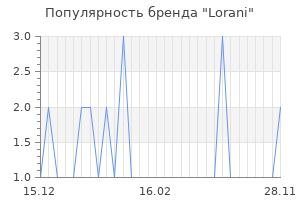 Популярность бренда lorani