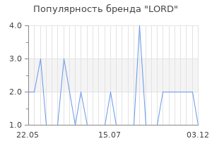 Популярность бренда lord