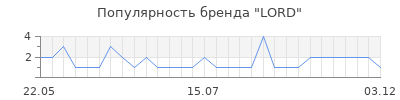 Популярность lord