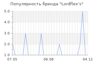 Популярность бренда lordflex s