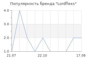 Популярность бренда Lordflexs