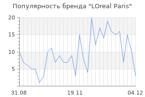 Популярность бренда loreal paris