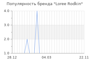 Популярность бренда loree rodkin