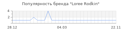 Популярность loree rodkin