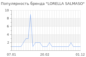 Популярность бренда lorella salmaso