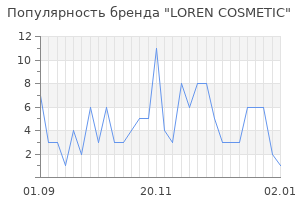 Популярность бренда loren cosmetic