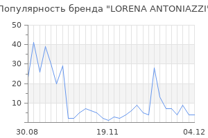 Популярность бренда lorena antoniazzi