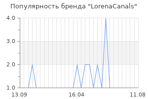 Популярность бренда lorenacanals