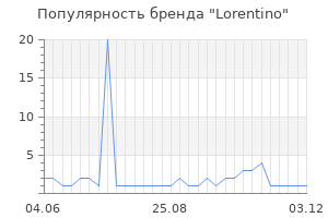 Популярность бренда lorentino