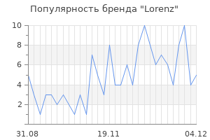 Популярность бренда lorenz