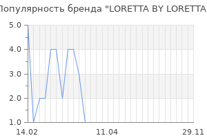 Популярность бренда loretta by loretta